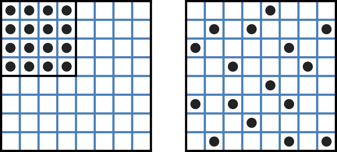 Distribution of microstates