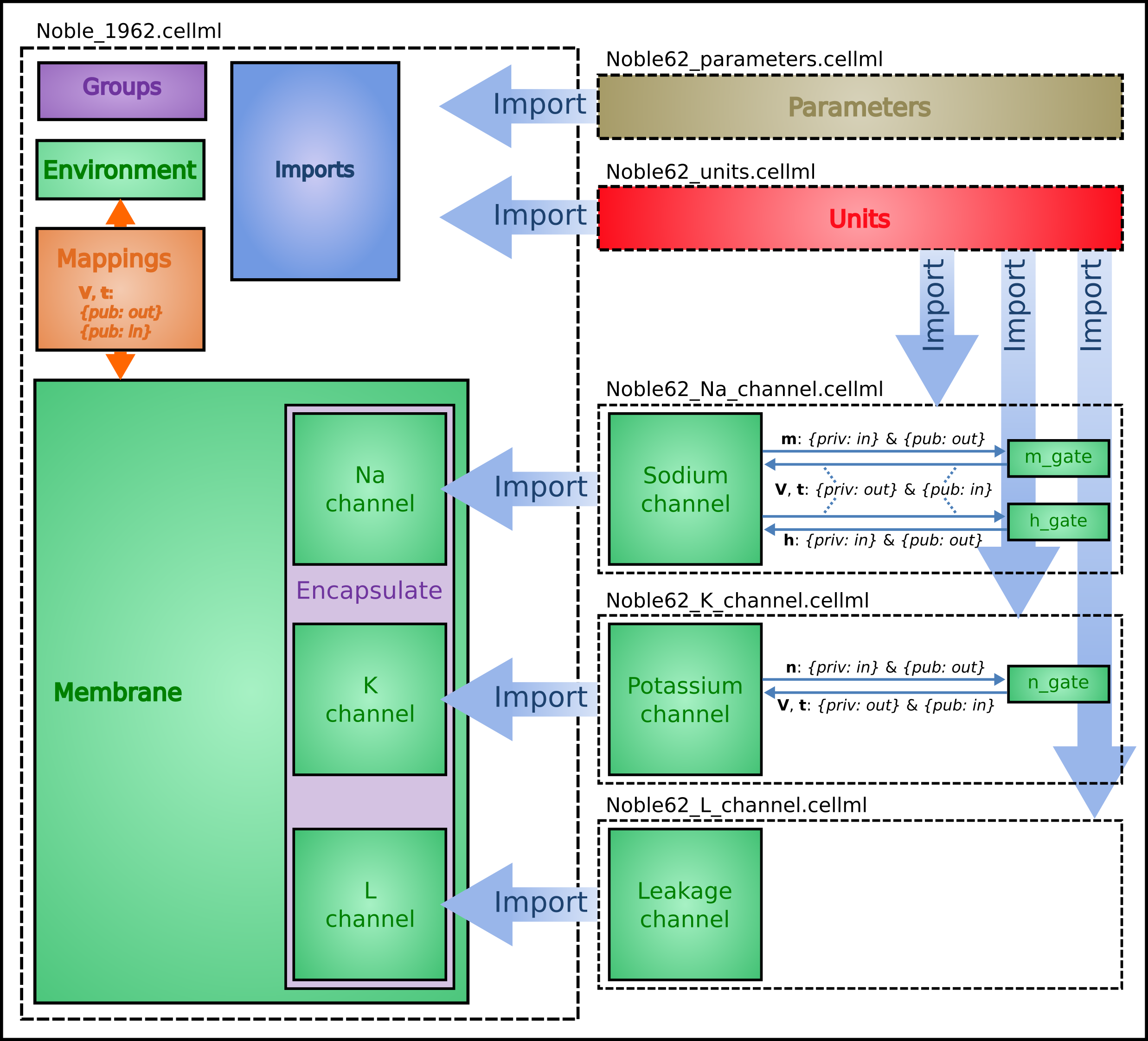 Current voltage relations